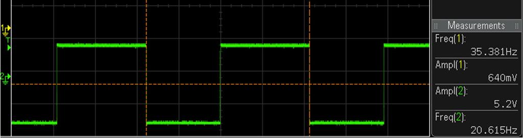 ainoastaan tasajännitekomponentti eli kanavan 2 signaali ei vielä vaikuta kanavalla 1 mitattuun ramppioskillaattorin ulostuloon. Perustaajuus on kuvan 18 tapauksessa 193,4 Hz.