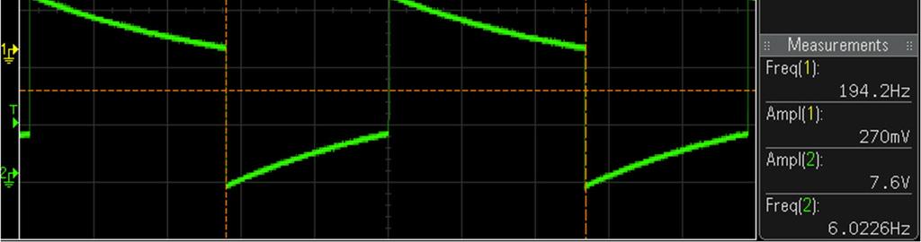 Yksi ruutu vaaka-akselilla on 12,40 ms. Korkeammalla taajuudella yhteen ruutuun mahtuu noin 8 jaksoa, joten taajuudeksi saadaan fh = 1/Dt = 1 / (12,4 ms/8) @ 645 Hz.