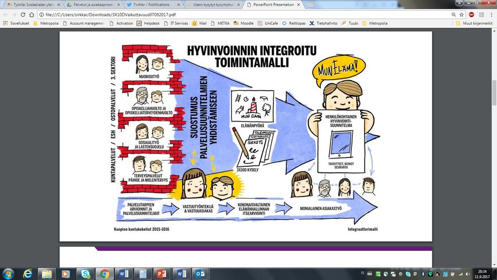 Ihmisen näkeminen tarpeineen kokonaisena Sakari