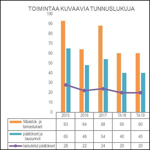 HENKILÖSTÖRESURSSIT ympäristöpäällikkö 1 ympäristönsuojelutarkastaja 1 TUNNUSLUVUT TALOUSARVION PERUSTELUT Ympäristönsuojelun tehtäväalue tuottaa ympäristönsuojelu- ym.