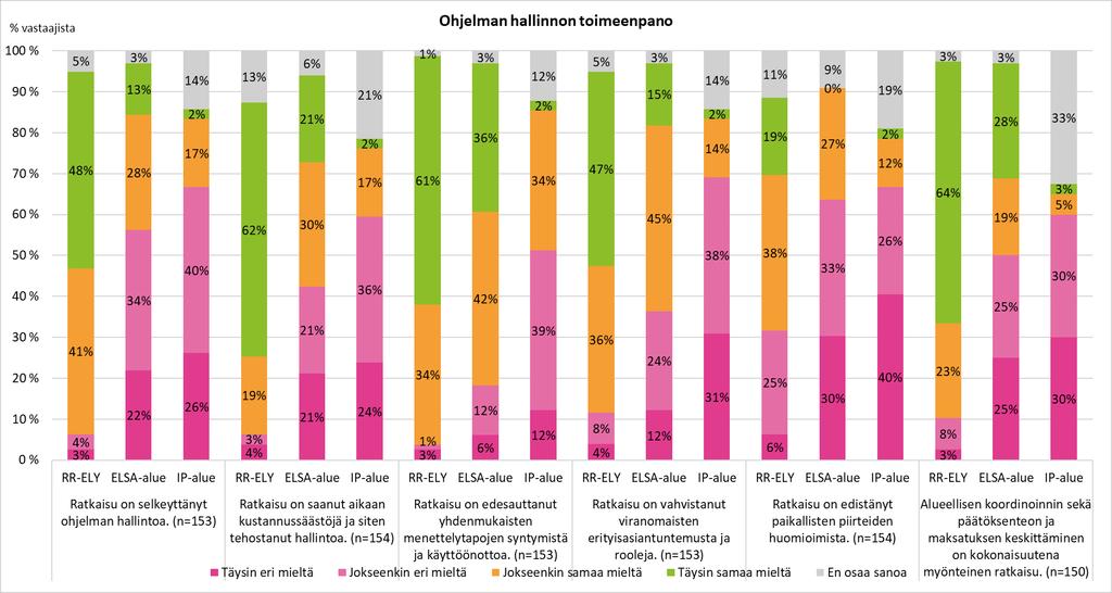 Asiakkaiden mielestä hallinto on sujuvaa