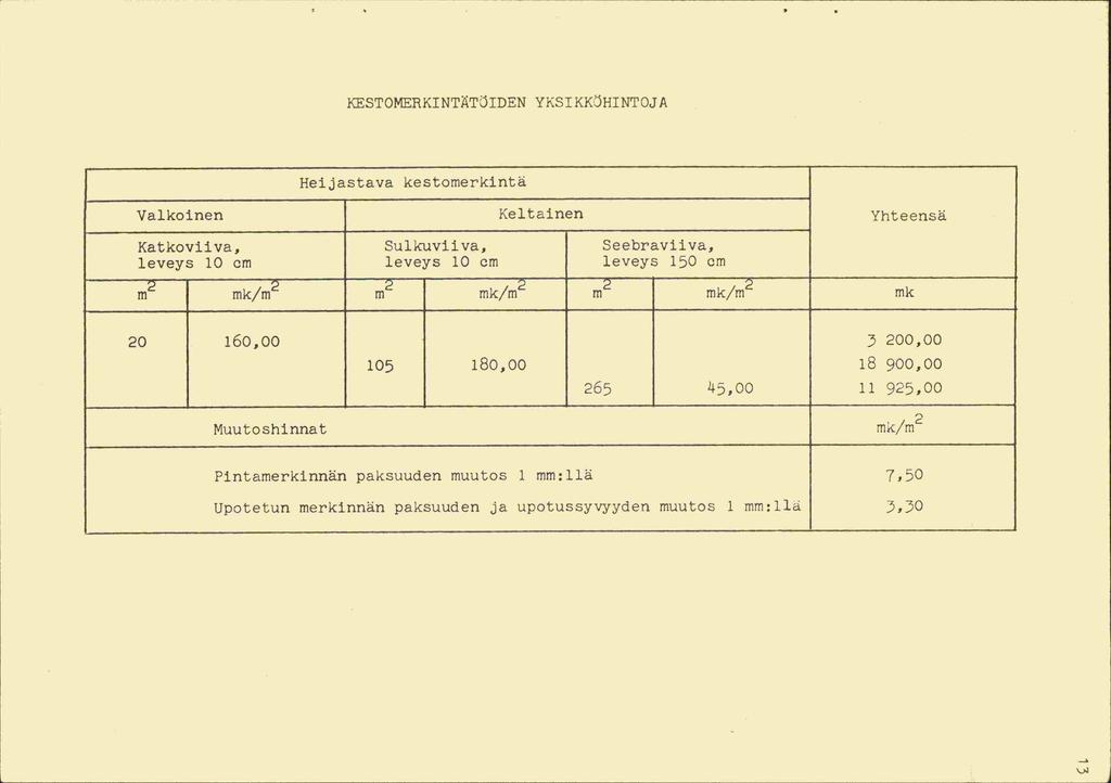 KEST0MERKINTÄTIDEN YKSIKKHINTOJA Valkoinen Hei jastava kestomerkintä Keltainen Katkoviiva, Sulkuviiva, Seebraviiva, leveys 10 cm leveys 10 cm leveys 150 cm Yhteensä mk/m m mk/m m mk/m mk