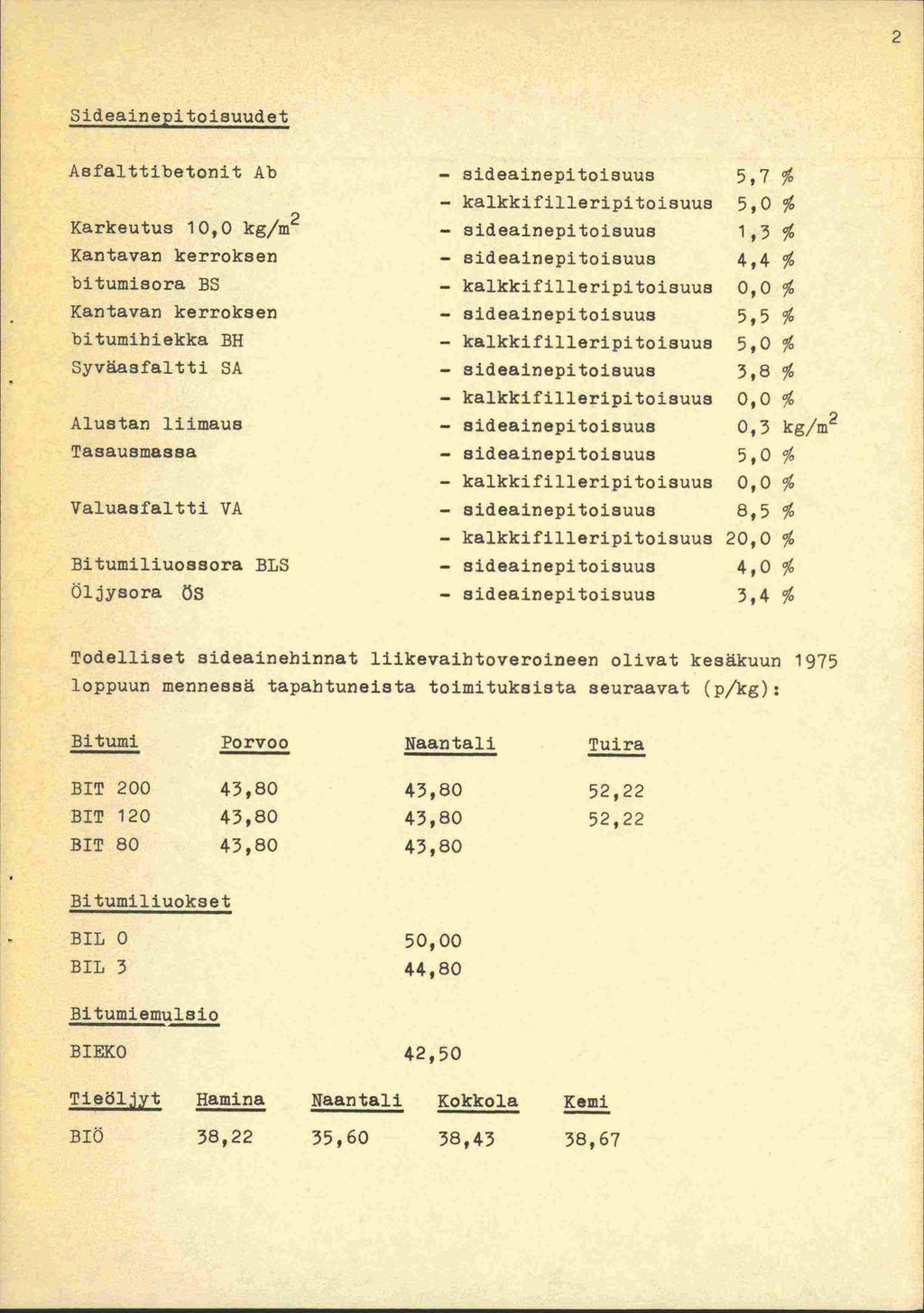 Sideainepitoisuudet Asfalttibetonit Ab Karkeutus 10,0 kg/m Kantavan kerroksen bitumisora BS Kantavan kerroksen bitumihjekka BH Syväasfaltti SA Alustan liimaus T a s au emas sa Valuaafaltti VA