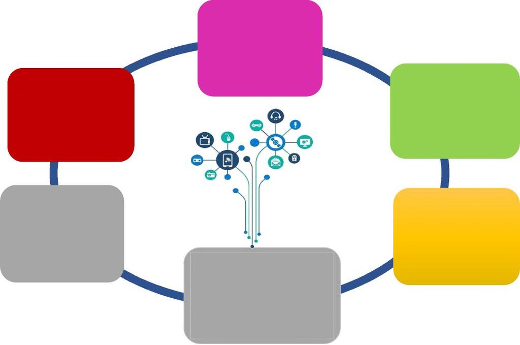 Tulevaisuuden näkymiä Digitalisaatio on merkittävin muutoksen ajuri Vaikuttaa prosessiin, sisältöön ja tarpeisiin Standards of the Future Online, collaborative standards development Open Source