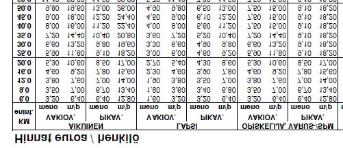 3.7.2012 1 PSA-liikenteen tarjouspyynnön liite 3 PSA-LIIKENTEESSÄ PERITTÄVÄT ASIAKASHINNAT JA HINTAVELVOITE PSA-liikenteessä noudatetaan seuraavia asiakashintoja: 1) Kaikissa autoissa tulee voida