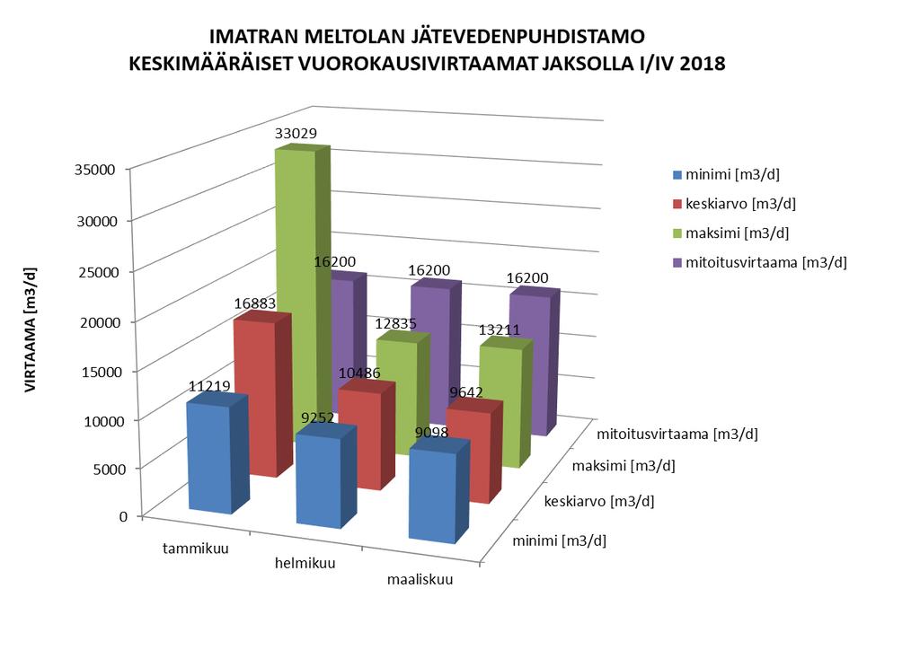FCG SUUNNITTELU JA TEKNIIKKA OY