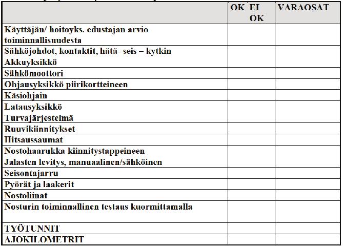 VUOSITARKASTUS MALLI: SARJANRO: KÄYTTÄJÄ: ASIAKAS: MAKSUSITOUMUS: NOSTURIN