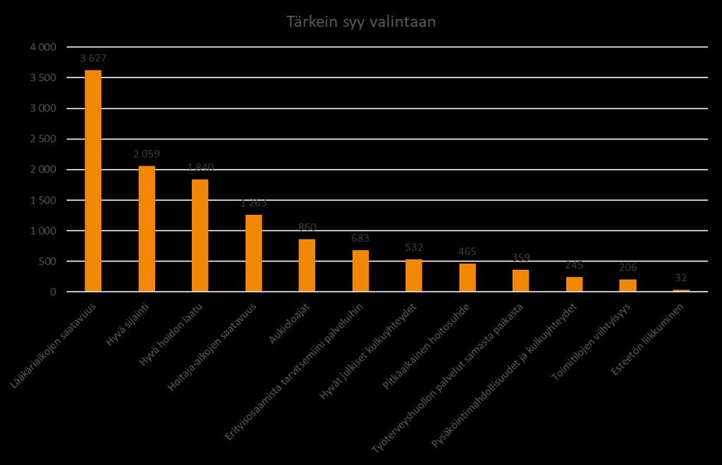 Ensimmäisen