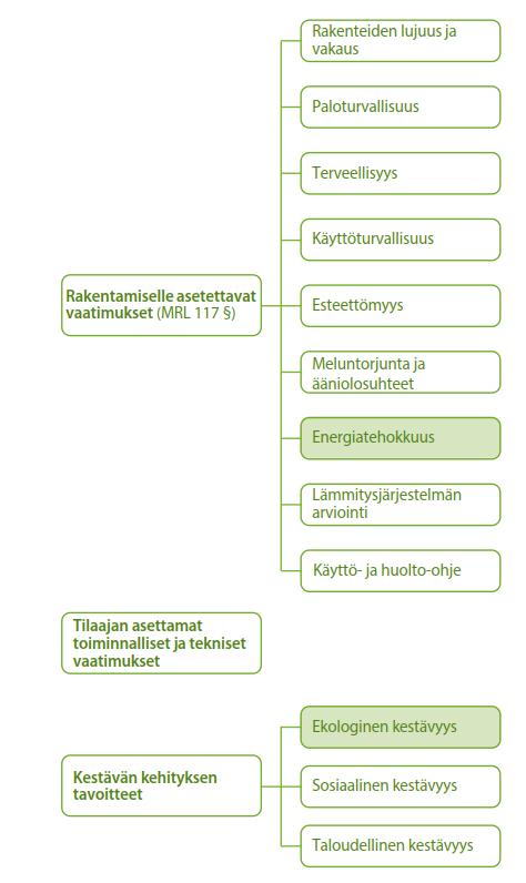 Tähtäin siirtyy elinkaareen