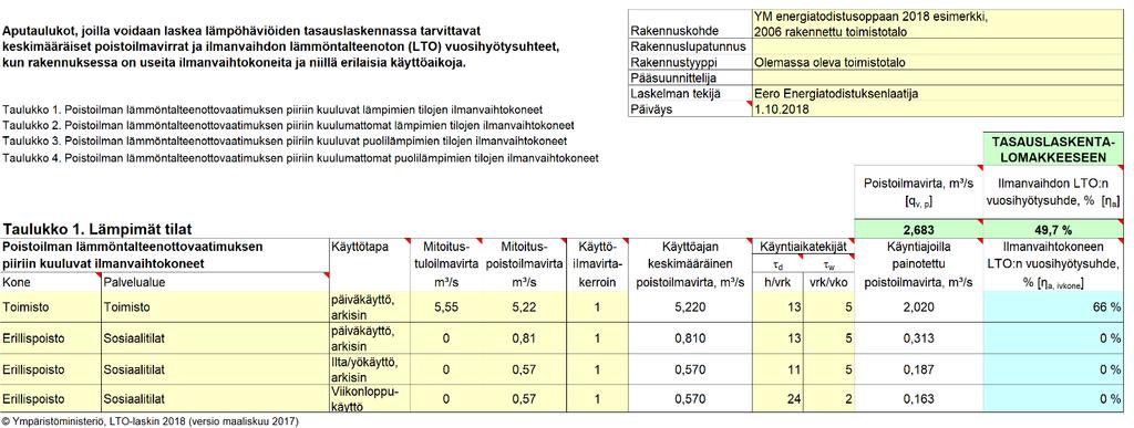 Liite 3, kuva 2.