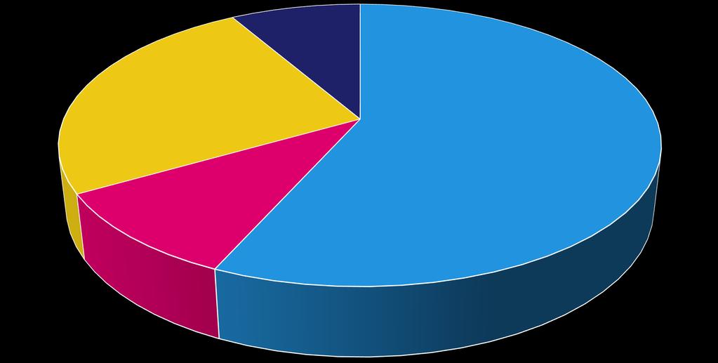 Keski-Suomen alueverkoston listoilla olevat toimijat 60 henkilöä (organisaatioita 56 kpl) 5 15