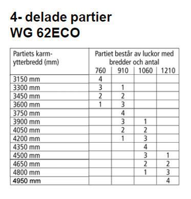 Oviosa- ja ikkunaelementtimitat WG 62 ECO 2-OSAISET ELEMENTIT Elementtien karmien ulkoleveys (mm) Elementit koostuvat