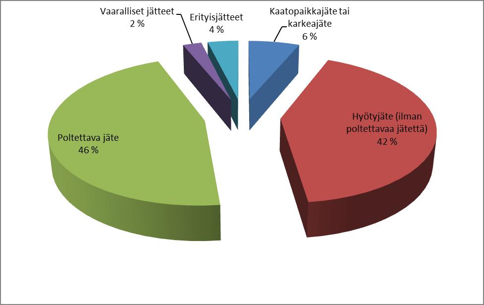 6. TOIMINNAN YMPÄRISTÖASIOIHIN LIITTYVIÄ TOIMENPITEITÄ JA TULOKSIA VUONNA 2017