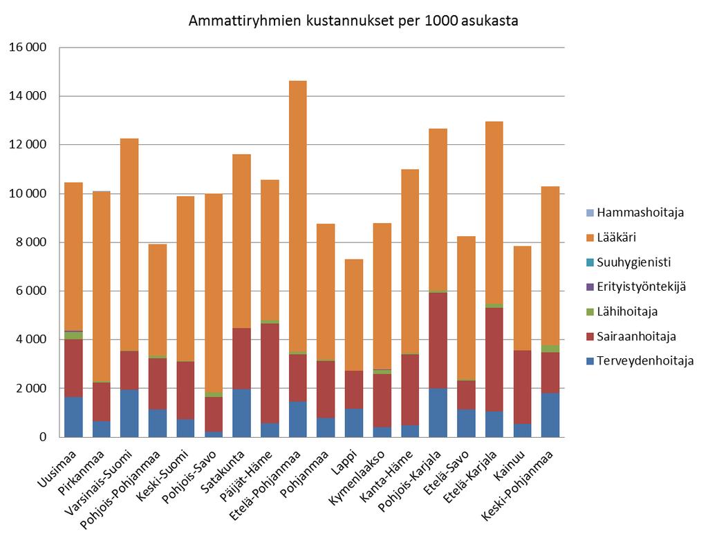 Maakunnat: Lievän infektion