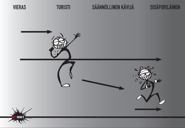 liikunnan ja terveyden edistämisessä Tutustuttavaksi