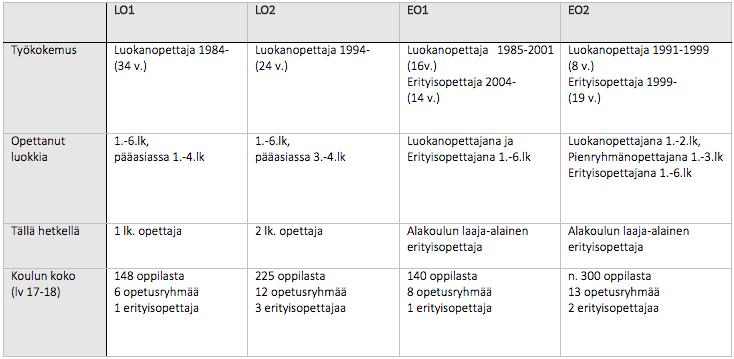 melko vähän.
