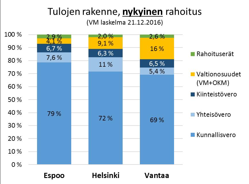 muuttuu