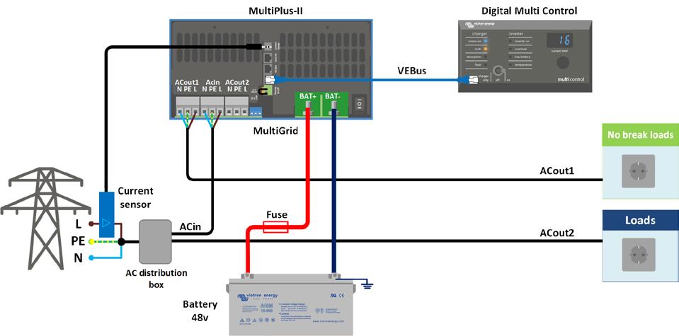 läpi Perusratkaisu Digital Multi Control