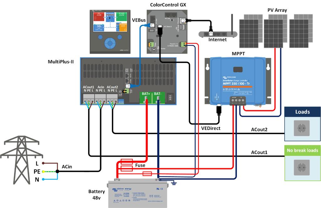 ESS DC PV AC-out-2 Multi-laitteen läpi ESS DC PV ja