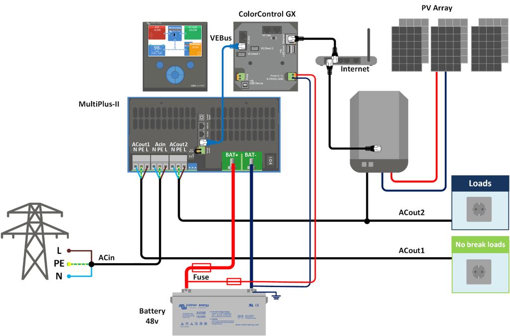 Multi-laitteen läpi ESS AC PV tulossa