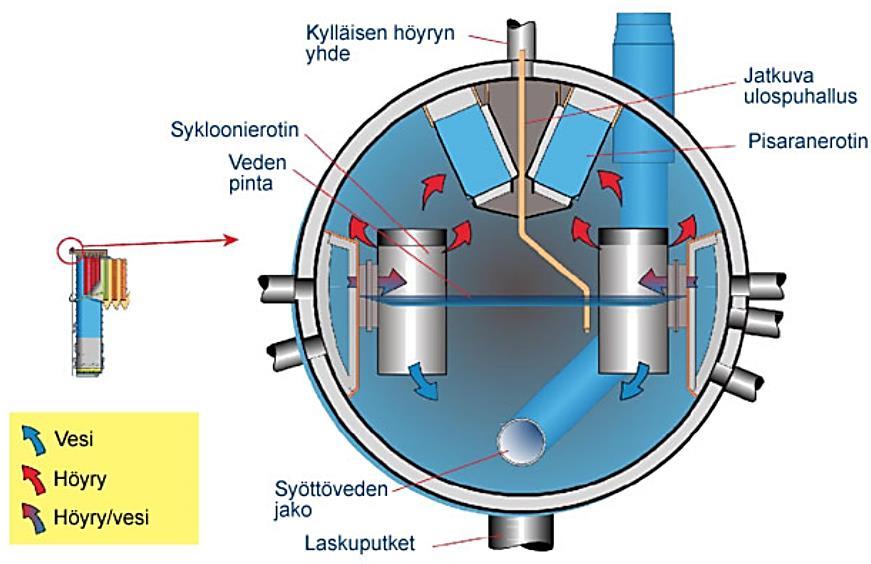 18 Uusissa kattiloissa ekonomaisereiden putket asetellaan tyypillisesti 110-180 mm välein, vaikka minimiväleissä onkin paljon vaihtelua.