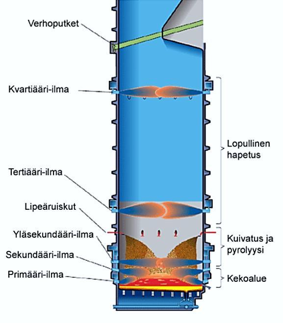 27 Kuva 15.