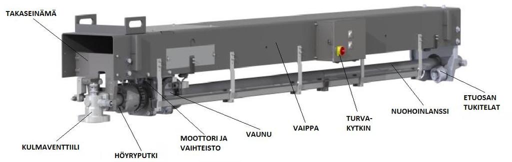 32 2.5.1 Nuohoimet Nuohoin koostuu kulmaventtiilistä, höyryputkesta, moottorista, nuohoinvaunusta, rajakytkimistä ja nuohoinlanssista.