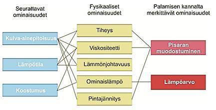 36 Taulukko 1. Havumustalipeän koostumukset (Alakangas et al.