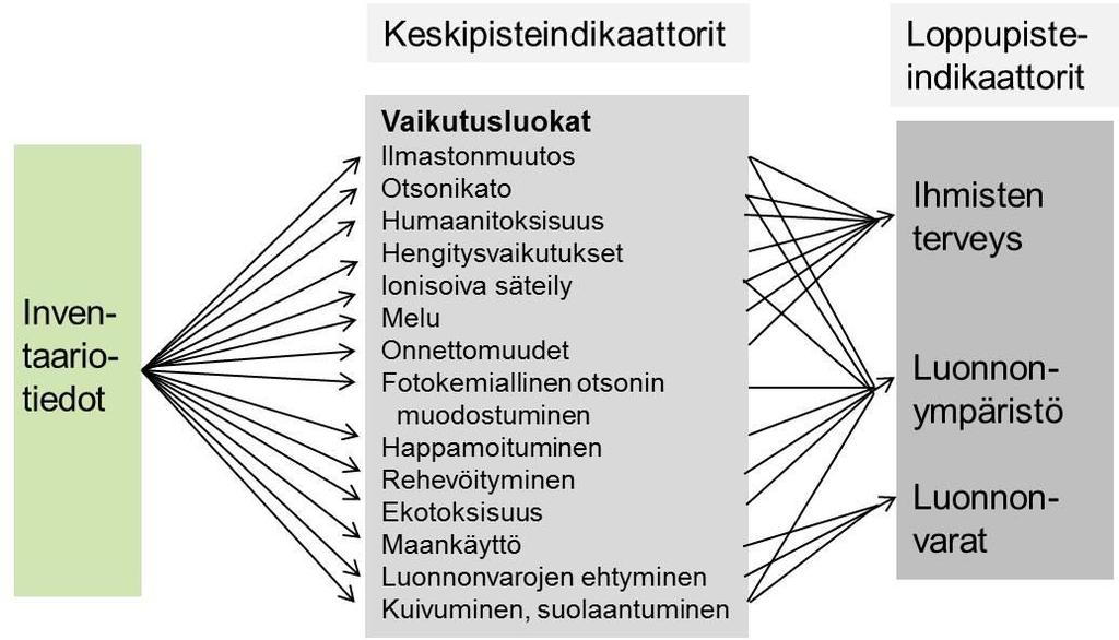 TULOKSET CO 2, CH 4, NO x, SO x, fosfaatit.