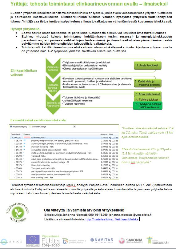 Klinikoiden markkinointi esite tapahtumat,