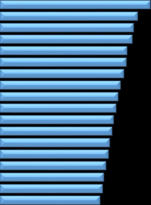 Oman kunnan/kaupungin arviointi (v. 2018) Arvioi väittämiä käyttämällä skaalaa 1-5, jossa 1=täysin eri mieltä 5=täysin samaa mieltä.