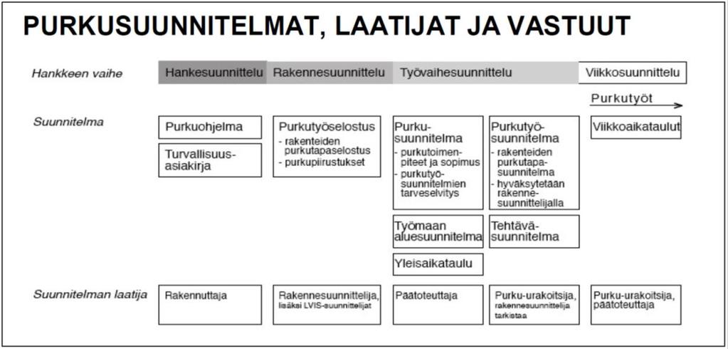 Purettavan kohteen tutkiminen Betoni alkuperäisessä käytössä tulee tiensä päähän