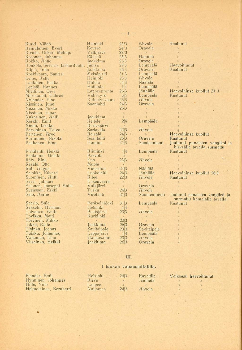 Sortavala Kurkijoki 23 3 Suodenniemi Kurki, Välno Heinjoki 23'3 Ahvola Kaatunut Kainulainen, Evert Kovero 24/3 Kivistö, Oskari Matinp.