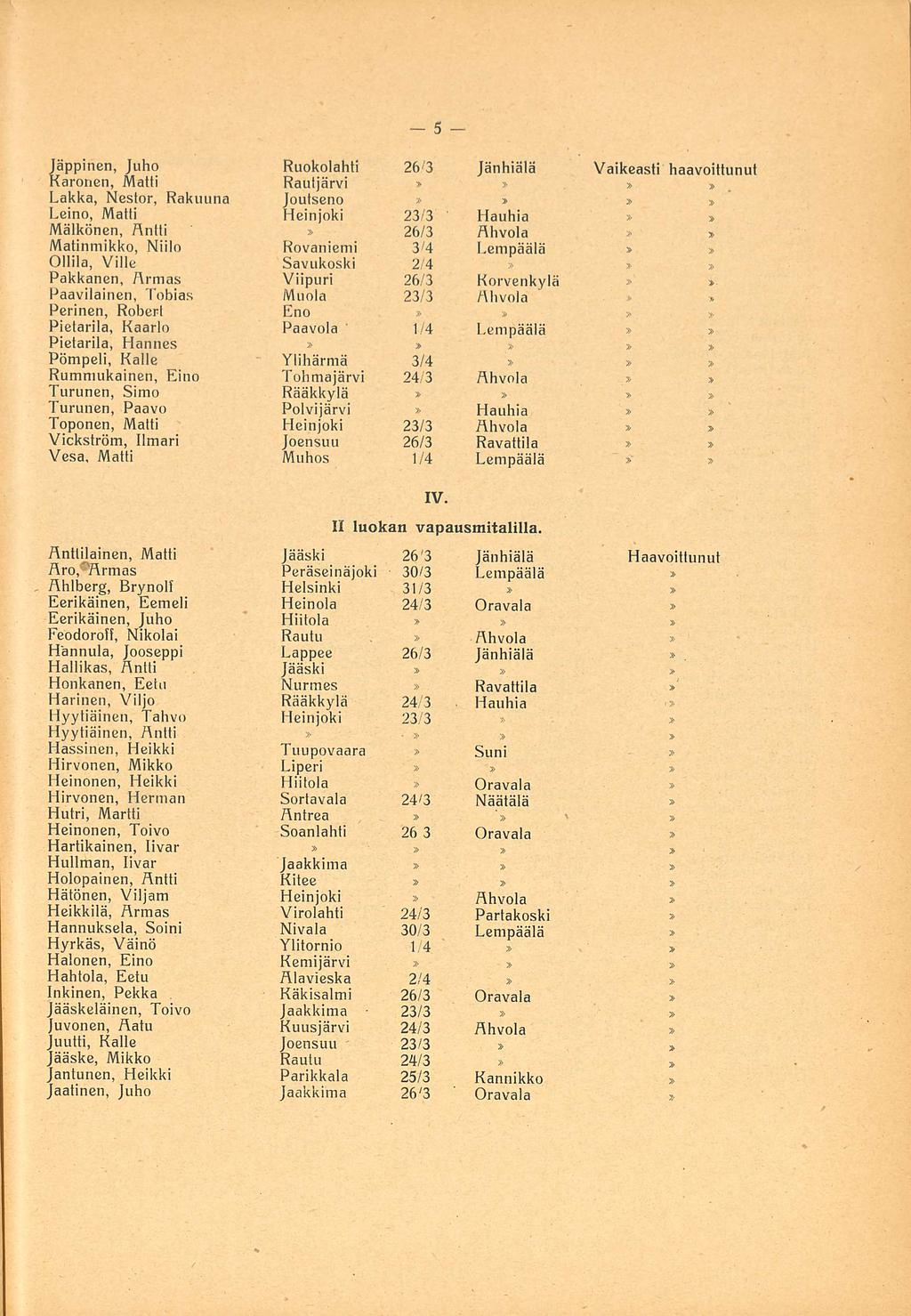 Jäppinen, Juho Ruokolahti 26/3 Jänhiälä Vaikeasti haavoittunut Karonen, Matti Rautjärvi Lakka, Nestor, Rakuuna Joutseno Leino, Matti Heinjoki 23/3 Hauhia Mälkönen, Antti 26/3 Ahvola Matinmikko, Niilo