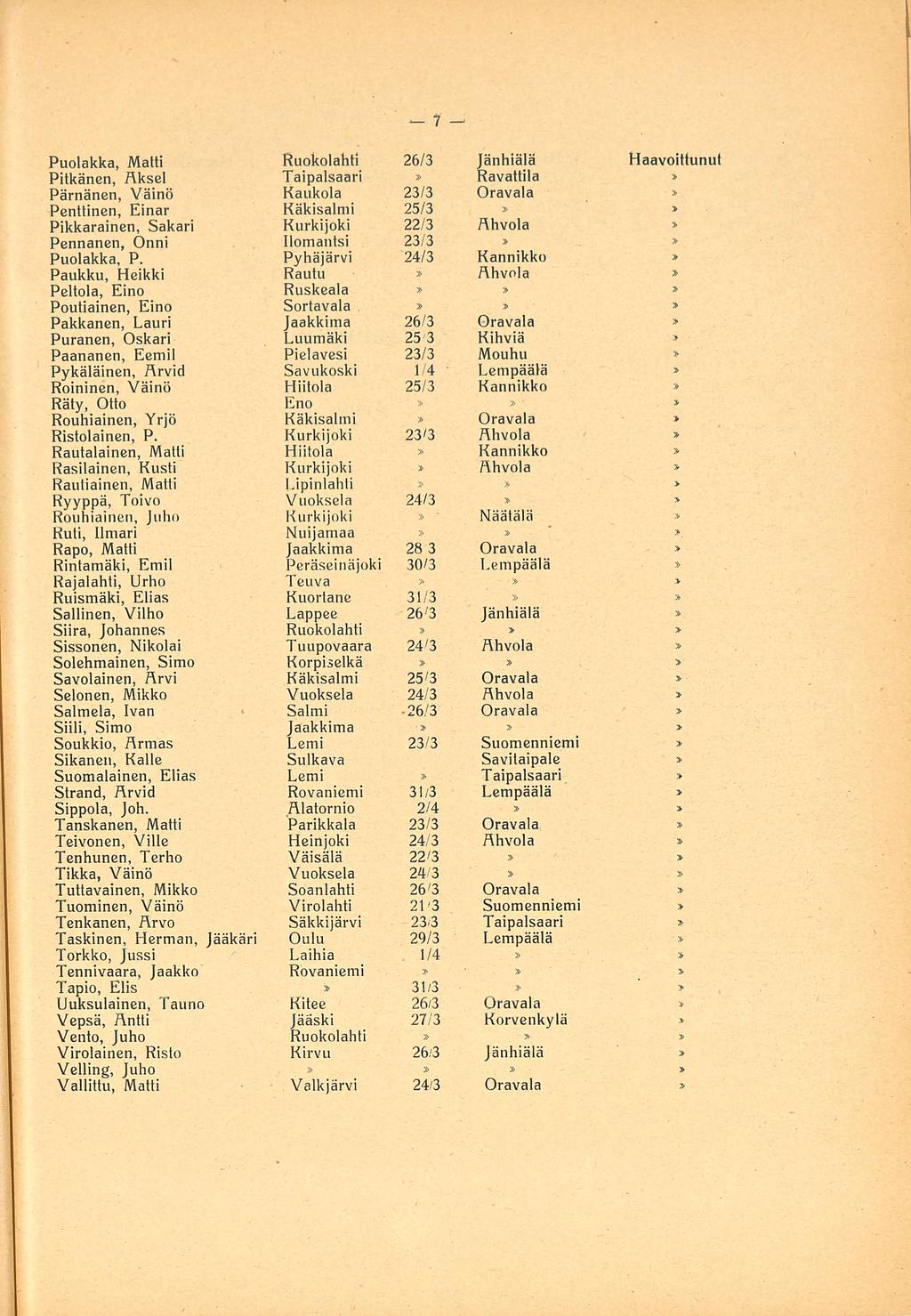 Puolakka, Matti Ruokolahti 26/3 Jänhiälä Haavoittunut Pitkänen, Aksel Taipalsaari Ravattila Pärnänen, Väinö Kaukola 23/3 Penttinen, Einar Käkisalmi 25/3 Pikkarainen, Sakari Kurkijoki 22/3 Ahvola