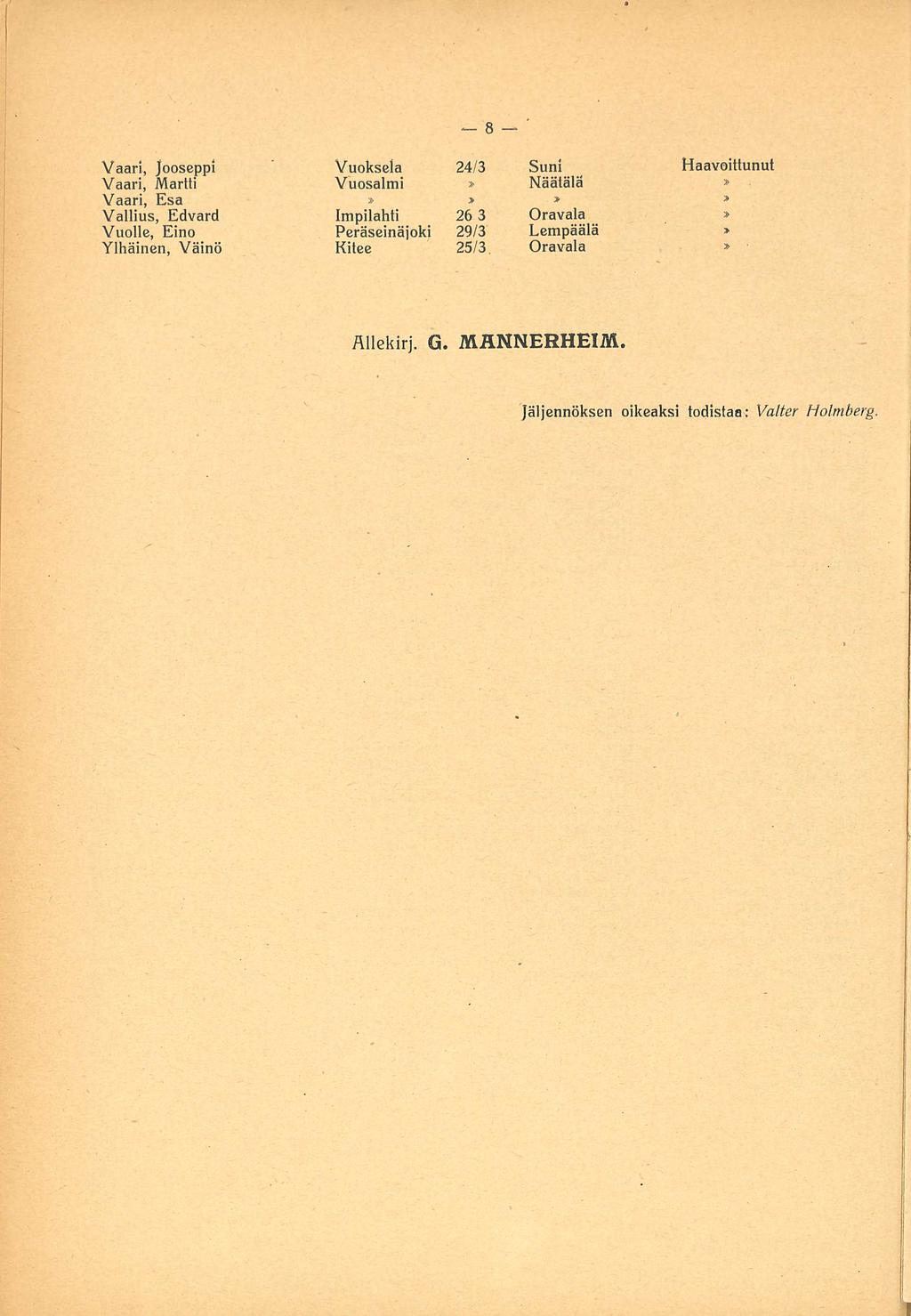 Vaari, Jooseppi Vuoksela 24/3 Suni Haavoittunut Vaari, Martti Vuosalmi Näätälä Vaari, Esa Vallius, Edvard Impilahti 26 3 Vuolle,