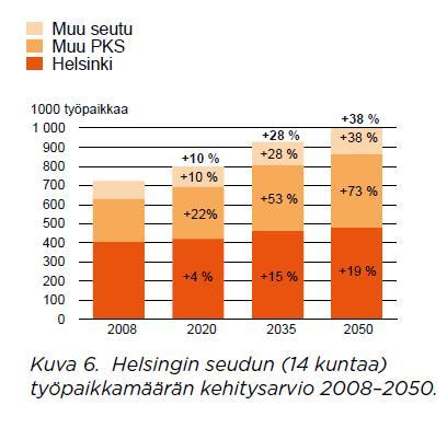 Lähde: HLJ 2011 450000 400000 350000 300000 250000 200000 150000 100000 50000 0