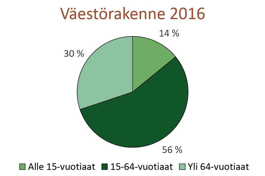 Perustamisvuosi 1848 Pinta-ala 756,14 km² Rantaviivaa 581km Vesialueita 192,29 km² XX järveä XX kylää Asukasluku