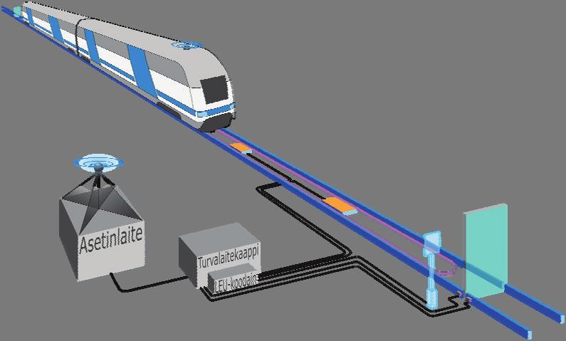 18 ERTMS/ETCS-tason 1 kapasiteettia on mahdollista lisätä täydentämällä ajolupa- ja kulkutietietoja lisäajotiedoilla.