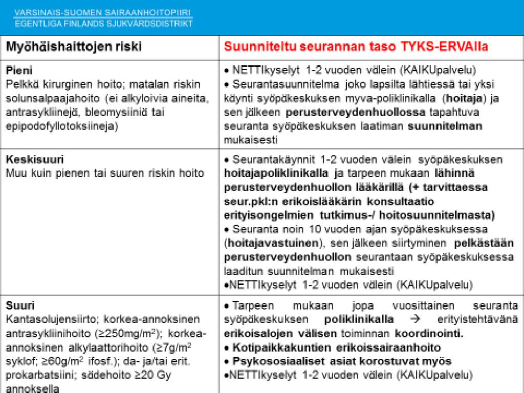 Seurannassa huomioitavat myöhäisvaikutusten