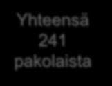 kuntapaikkatavoite ELYlle 270) Yhteensä 241