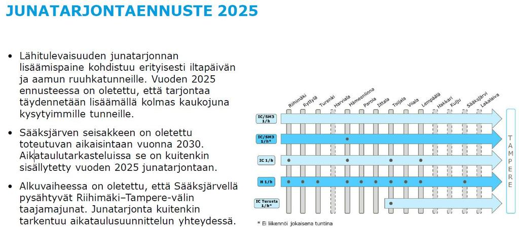 Liikenne-ennusteet 2025