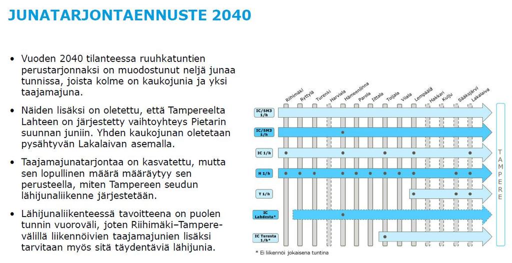 Liikenne-ennusteet 2040