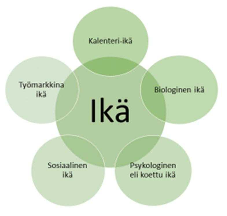 Pienryhmätehtävä: Ikäkokemus?