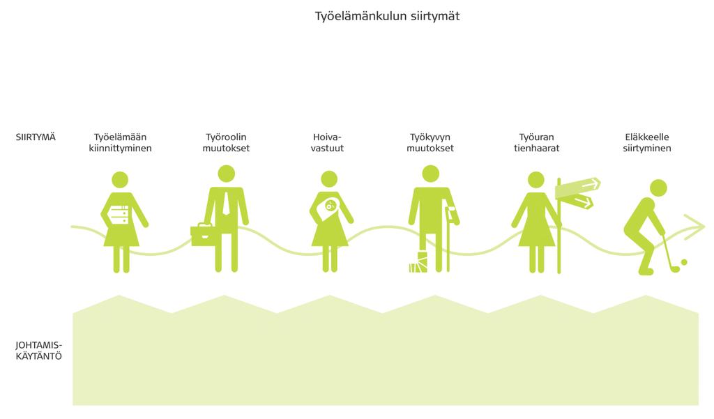 Pienryhmätehtävä: Valitkaa yksi Työkaaren vaiheista, mihin erityisesti yrityksessänne pitäisi