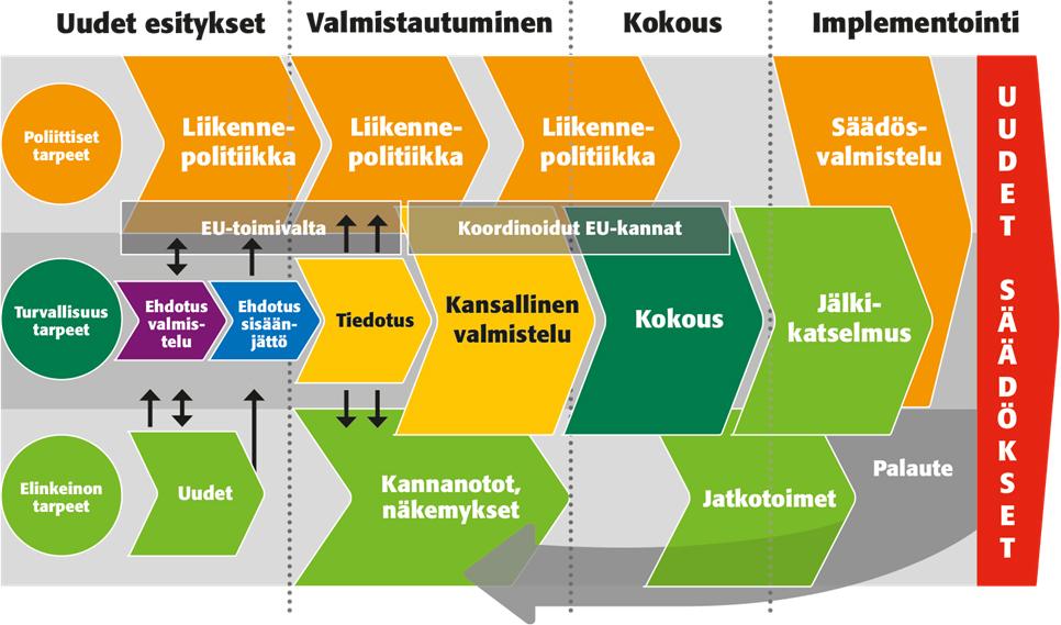 Ennakkovaikuttamisen prosessi Tavoitetaso Suomelle