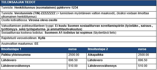 Rajoitetusti verovelvollinen työskentelee Suomessa