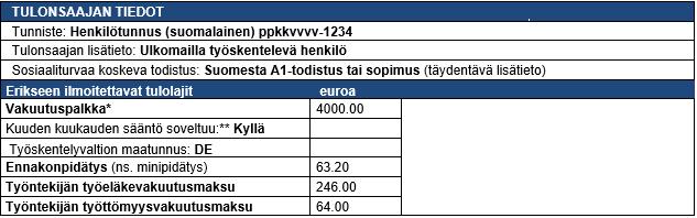 Esimerkki, kuuden kuukauden sääntö