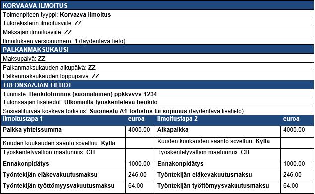 Kuuden kuukauden säännön soveltuminen varmistuu myöhemmin 2/3 Suorituksen maksaja on ilmoittanut helmi-huhtikuun palkat tulorekisteriin samalla tavalla, kuin jos tulonsaaja olisi työskennellyt