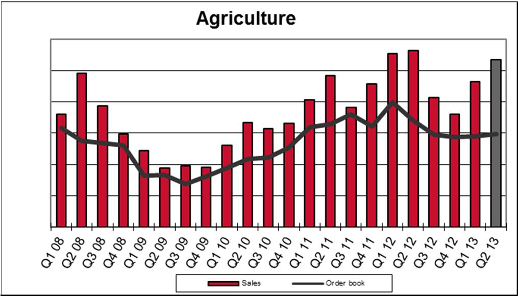 vs. Q1/2013 +2 % Myynti